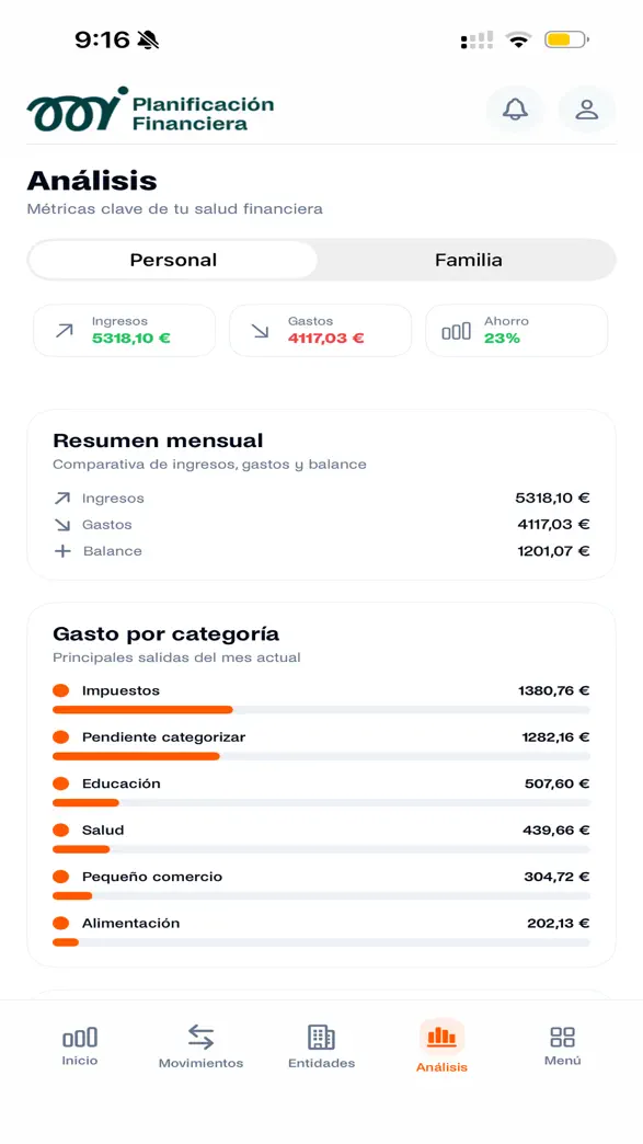 mPF — Análisis